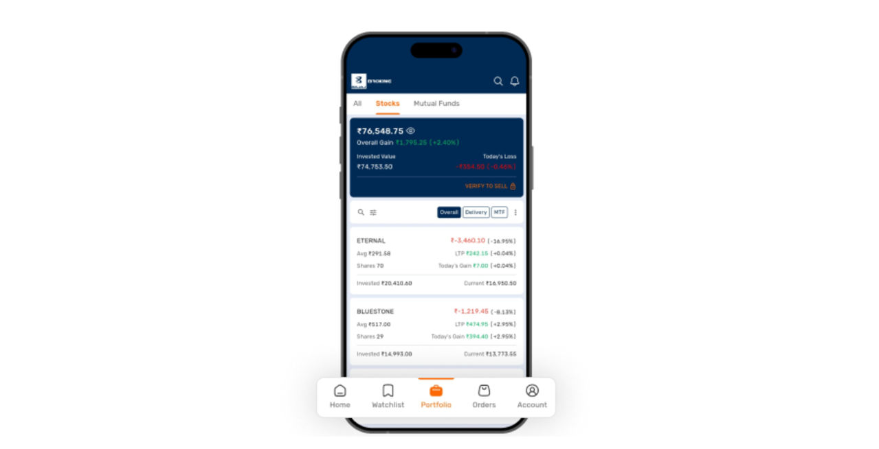Best Trading App for Stocks, SIPs and Mutual Funds Trading App